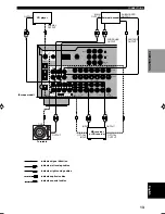 Preview for 15 page of Yamaha RX-V620RDS Owner'S Manual