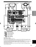 Preview for 17 page of Yamaha RX-V620RDS Owner'S Manual