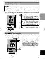 Preview for 21 page of Yamaha RX-V620RDS Owner'S Manual