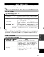 Preview for 57 page of Yamaha RX-V620RDS Owner'S Manual