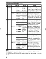 Preview for 58 page of Yamaha RX-V620RDS Owner'S Manual