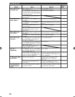 Preview for 66 page of Yamaha RX-V620RDS Owner'S Manual