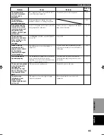 Preview for 67 page of Yamaha RX-V620RDS Owner'S Manual