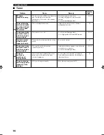 Preview for 68 page of Yamaha RX-V620RDS Owner'S Manual