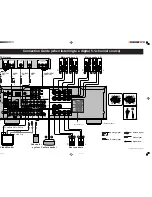 Preview for 80 page of Yamaha RX-V620RDS Owner'S Manual