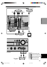 Preview for 17 page of Yamaha RX-V630RDS, DSP-AX630SE Owner'S Manual