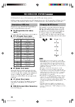 Preview for 40 page of Yamaha RX-V630RDS, DSP-AX630SE Owner'S Manual