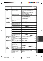 Preview for 57 page of Yamaha RX-V630RDS, DSP-AX630SE Owner'S Manual