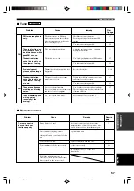 Preview for 59 page of Yamaha RX-V630RDS, DSP-AX630SE Owner'S Manual