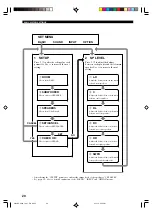 Preview for 24 page of Yamaha RX-V640 Owner'S Manual