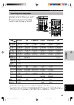 Preview for 51 page of Yamaha RX-V640 Owner'S Manual