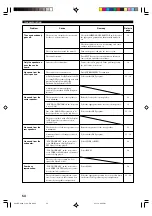 Preview for 58 page of Yamaha RX-V640 Owner'S Manual