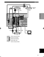 Preview for 13 page of Yamaha RX-V640RDS Owner'S Manual