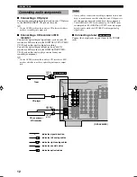 Preview for 14 page of Yamaha RX-V640RDS Owner'S Manual