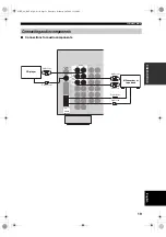 Предварительный просмотр 21 страницы Yamaha RX-V650 Owner'S Manual