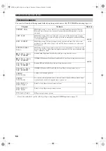 Предварительный просмотр 52 страницы Yamaha RX-V650 Owner'S Manual