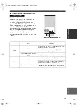 Предварительный просмотр 108 страницы Yamaha RX-V650 Owner'S Manual