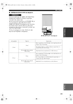 Предварительный просмотр 274 страницы Yamaha RX-V650 Owner'S Manual