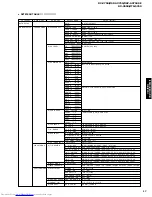 Предварительный просмотр 17 страницы Yamaha RX-V650 Service Manual