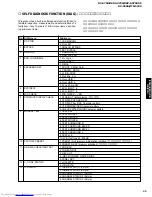 Предварительный просмотр 25 страницы Yamaha RX-V650 Service Manual