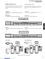 Предварительный просмотр 31 страницы Yamaha RX-V650 Service Manual