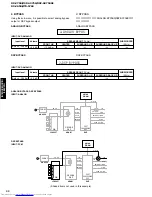 Предварительный просмотр 32 страницы Yamaha RX-V650 Service Manual