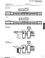 Предварительный просмотр 33 страницы Yamaha RX-V650 Service Manual