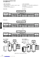 Предварительный просмотр 34 страницы Yamaha RX-V650 Service Manual