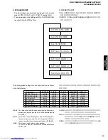 Предварительный просмотр 35 страницы Yamaha RX-V650 Service Manual