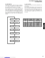 Предварительный просмотр 45 страницы Yamaha RX-V650 Service Manual