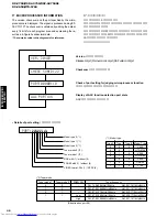 Предварительный просмотр 46 страницы Yamaha RX-V650 Service Manual