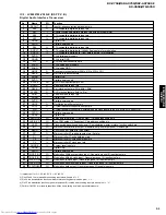 Предварительный просмотр 51 страницы Yamaha RX-V650 Service Manual