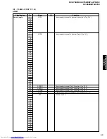 Предварительный просмотр 53 страницы Yamaha RX-V650 Service Manual