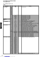 Предварительный просмотр 54 страницы Yamaha RX-V650 Service Manual