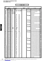 Предварительный просмотр 90 страницы Yamaha RX-V650 Service Manual