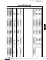 Предварительный просмотр 91 страницы Yamaha RX-V650 Service Manual