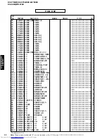 Предварительный просмотр 92 страницы Yamaha RX-V650 Service Manual