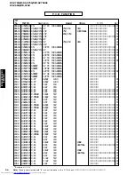 Предварительный просмотр 94 страницы Yamaha RX-V650 Service Manual