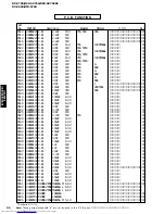 Предварительный просмотр 96 страницы Yamaha RX-V650 Service Manual