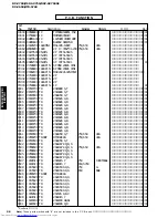 Предварительный просмотр 98 страницы Yamaha RX-V650 Service Manual