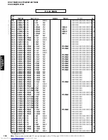 Предварительный просмотр 104 страницы Yamaha RX-V650 Service Manual