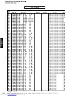 Предварительный просмотр 108 страницы Yamaha RX-V650 Service Manual