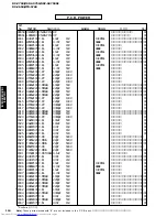 Предварительный просмотр 110 страницы Yamaha RX-V650 Service Manual