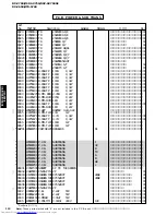 Предварительный просмотр 112 страницы Yamaha RX-V650 Service Manual