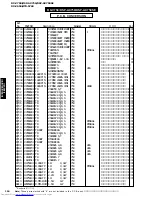 Предварительный просмотр 116 страницы Yamaha RX-V650 Service Manual