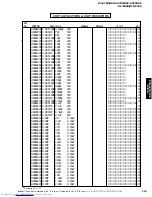 Предварительный просмотр 119 страницы Yamaha RX-V650 Service Manual