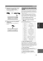 Preview for 136 page of Yamaha RX-V657 - AV Receiver Owner'S Manual