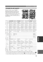 Preview for 162 page of Yamaha RX-V657 - AV Receiver Owner'S Manual