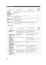 Preview for 177 page of Yamaha RX-V657 - AV Receiver Owner'S Manual