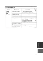 Preview for 178 page of Yamaha RX-V657 - AV Receiver Owner'S Manual